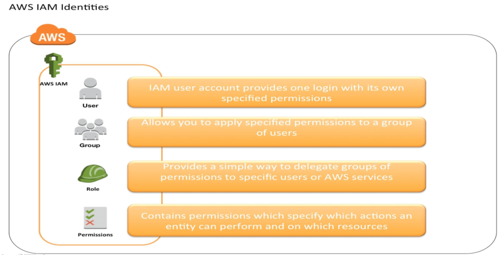 Learn Amazon Web Services Tutorials Aws Tutorial For Beginners