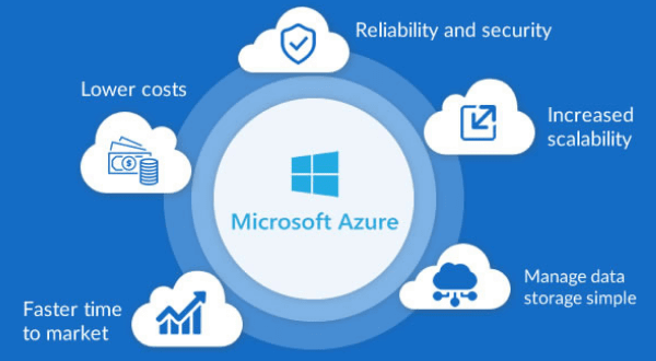 Microsoft Azure Training in Bangalore | Azure Training in Bangalore