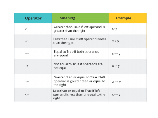 Python Operators Basic Operators In Python Besant Technologies 7927