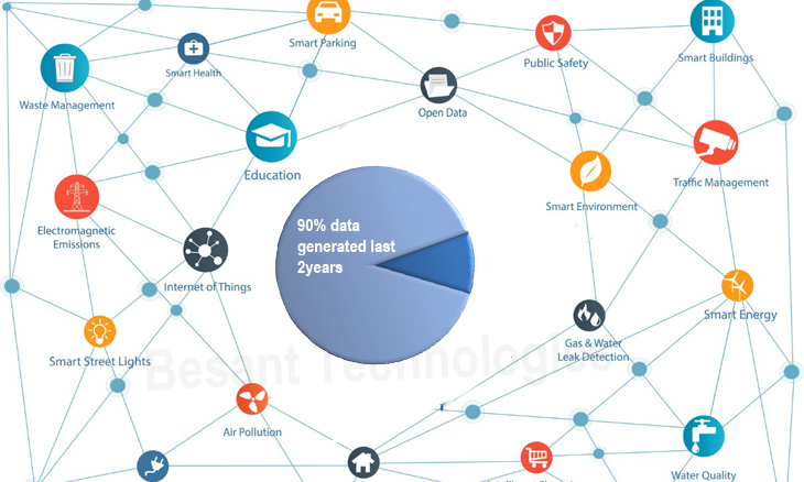 Top 7 Data Science Applications Real Life Examples You Sholud Know 2021