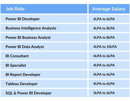 Market Share of Microsoft Power BI