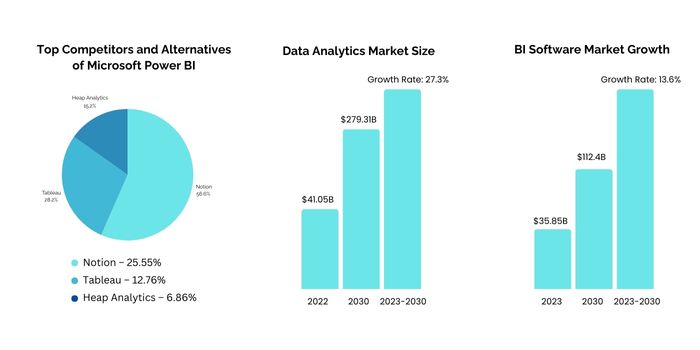 Power bi Graph